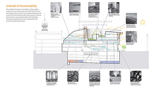 blue team, st. lawrence market, north hall, revitalization project, design, toronto, city, life