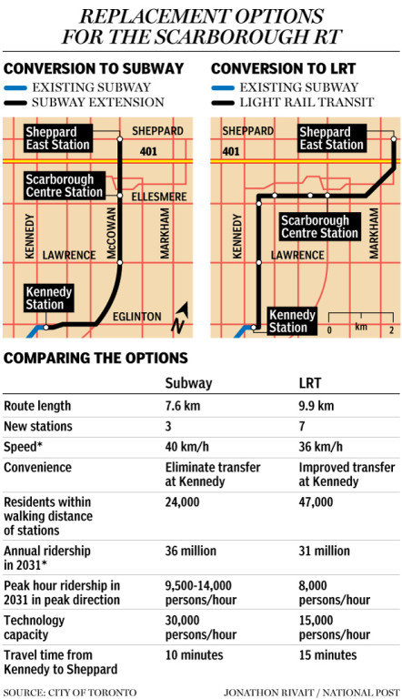 proposed subways