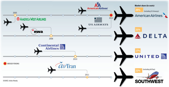 airlines-consolidation
