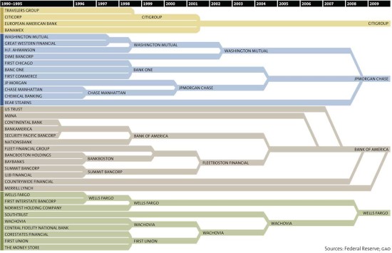 big-banks-mergers