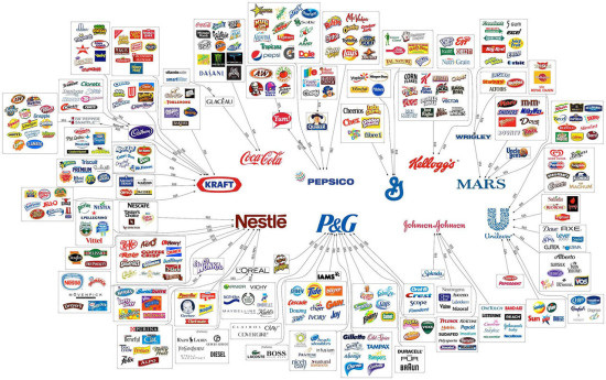 corporate_consolidation