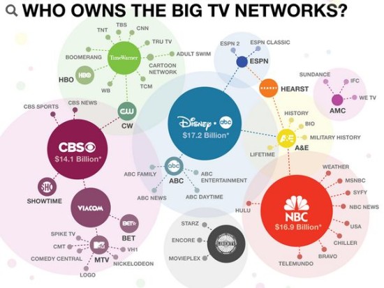 media-ownership