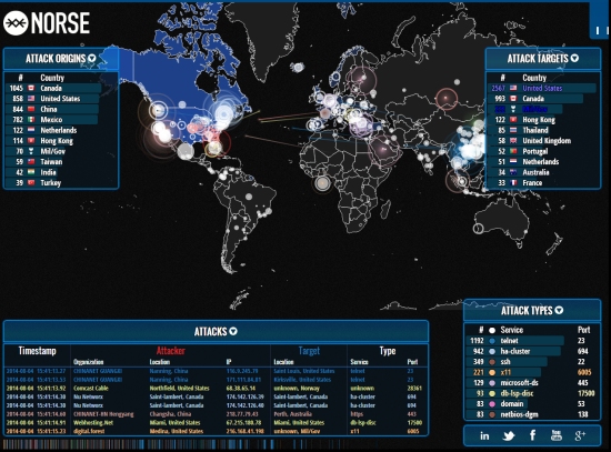 IPViking attack map