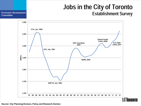 Jobs_in_toronto