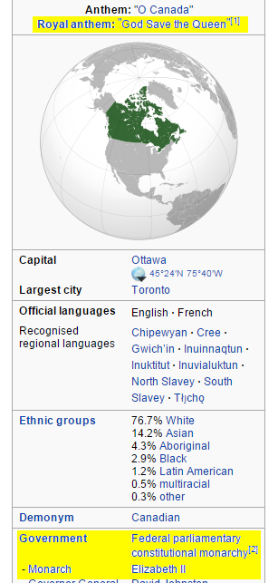 Canada on Wikipedia